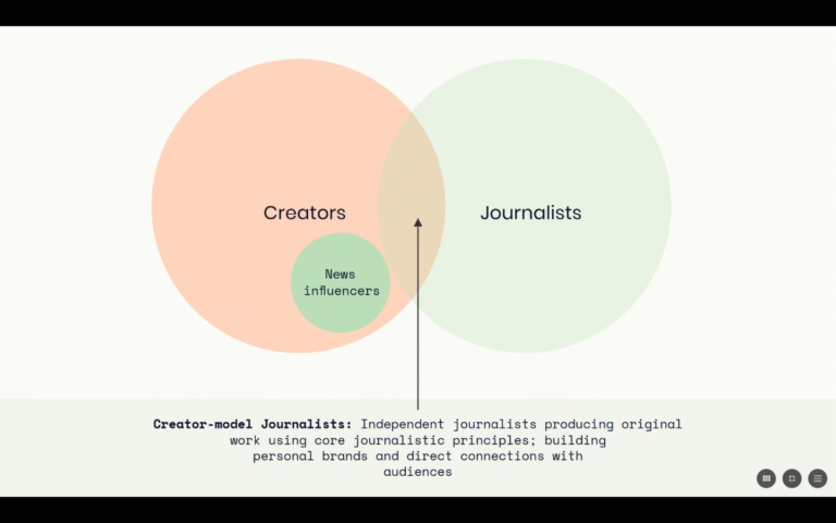 Rethinking journalism: How should newsrooms embrace the creator economy?