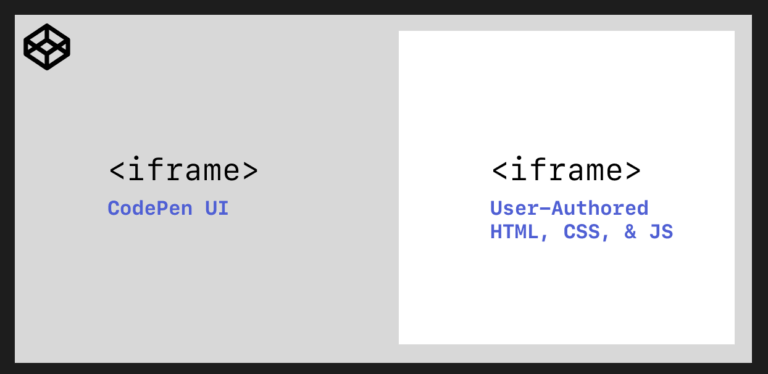 Google Chrome & Iframe `allow` Permissions Problems – CodePen