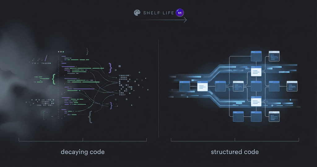 AI-Generated Code Has a Shelf Life | by Yonatan Sason | Feb, 2026 ...