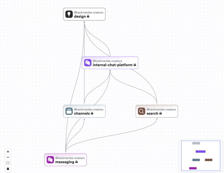 Build an AI app for chat and messaging | by Oluwadamilola Oshungboye | Apr, 2026