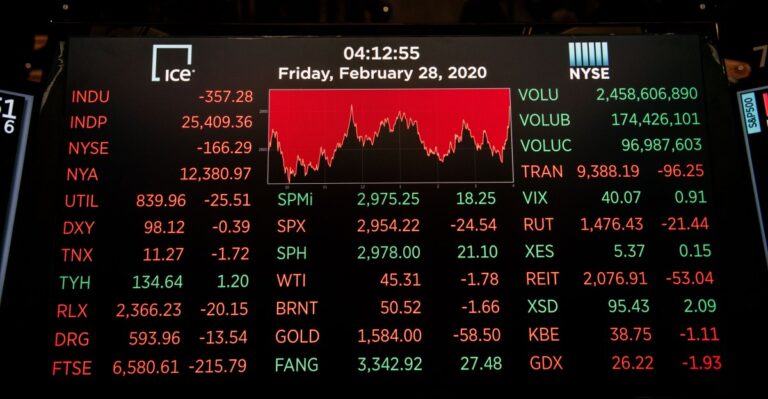 The Iran War Oil Shock Markets Are Still Ignoring, Like Covid in 2020?