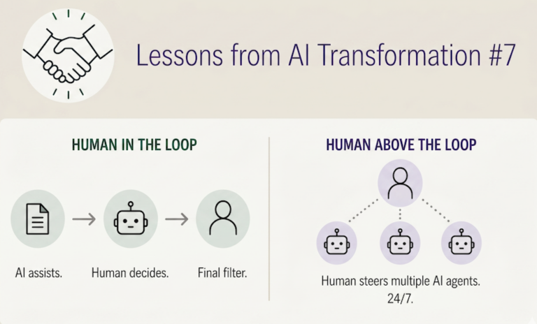 CEO Insider: The human in the loop – the human above it