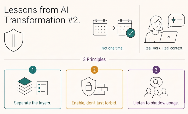 CEO Insider: The living policy – why AI guidelines are never finished