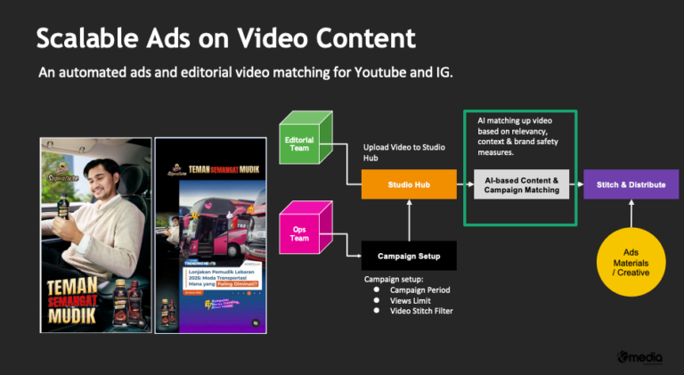 Inside KG Media’s AI experiments in the ‘post-pageview era’