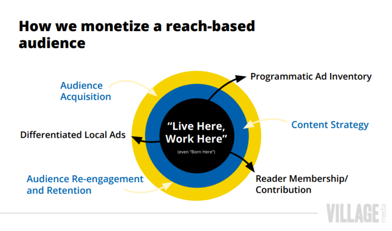 Service journalism that actually pays off – lessons from Canada’s Village Media