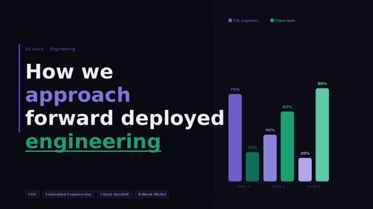 How we approach forward deployed engineering | by Hamnaghufran | May, 2026